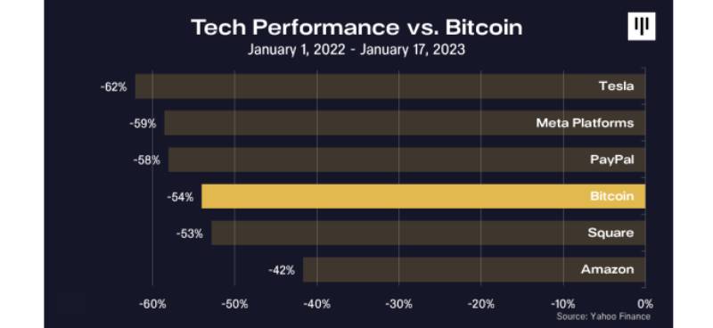 Sky Curve  Bank CEO calls 2023 'best time ever' to start a crypto company with $121B VC funding available